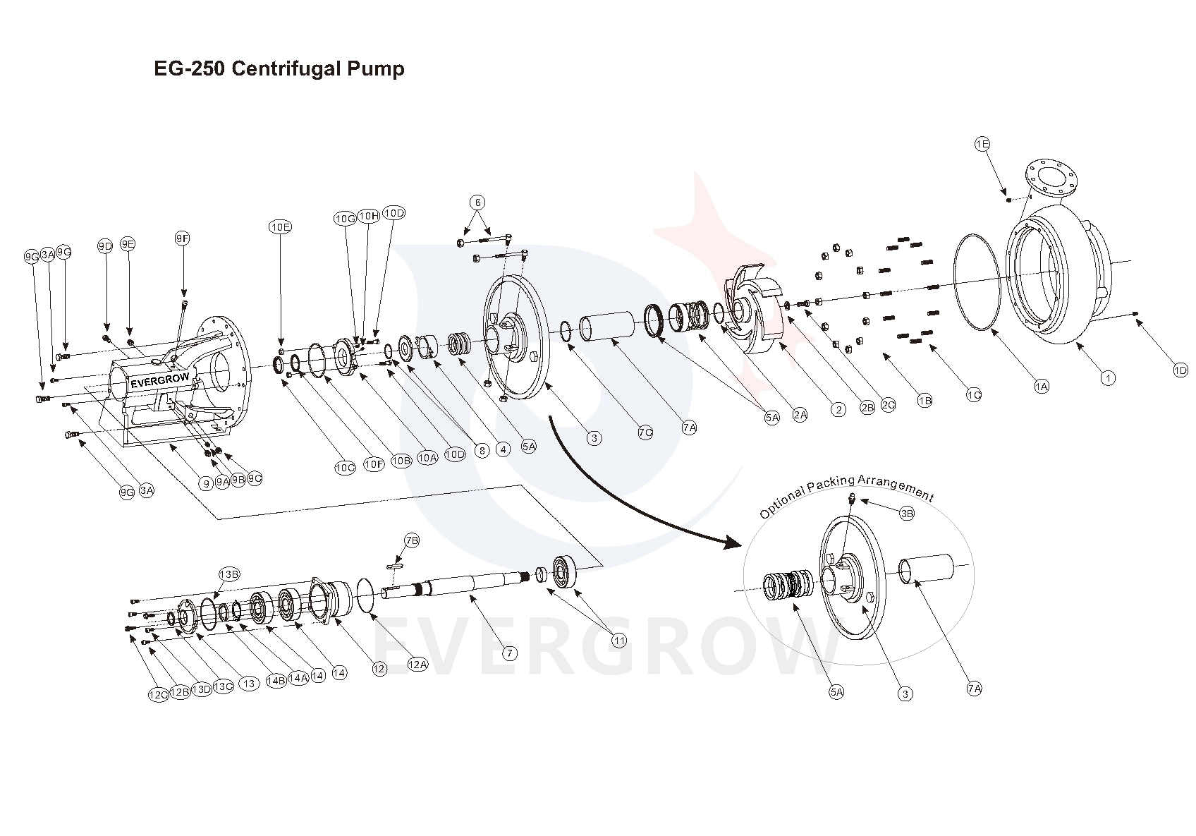 EG-250 Centrifugal Pump Can Replace Pump Parts of US Brands & Russian Brands